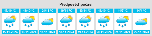 Výhled počasí pro místo Cardonal na Slunečno.cz