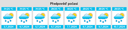 Výhled počasí pro místo Calkiní na Slunečno.cz