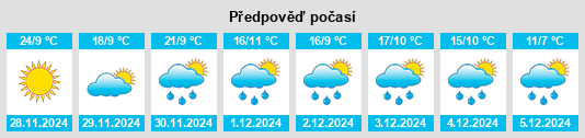 Výhled počasí pro místo Cadereyta na Slunečno.cz