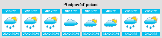 Výhled počasí pro místo Santiago Cacaloxtepec na Slunečno.cz