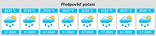 Výhled počasí pro místo Cacalchen na Slunečno.cz