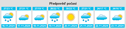 Výhled počasí pro místo Cacalchen na Slunečno.cz