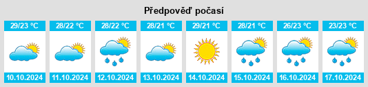 Výhled počasí pro místo Boca del Rio na Slunečno.cz