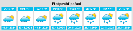 Výhled počasí pro místo Boca del Monte na Slunečno.cz