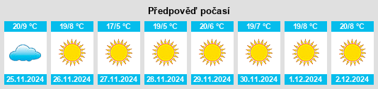 Výhled počasí pro místo Azcapotzalco na Slunečno.cz