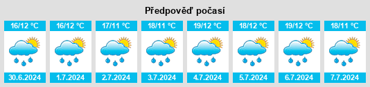 Výhled počasí pro místo Axapusco na Slunečno.cz