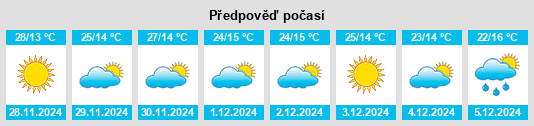 Výhled počasí pro místo San Pedro Apatlaco na Slunečno.cz