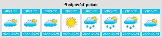 Výhled počasí pro místo Antón Lizardo na Slunečno.cz