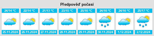 Výhled počasí pro místo Jaltenango de la Paz na Slunečno.cz