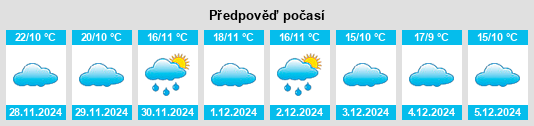 Výhled počasí pro místo Altamirano na Slunečno.cz