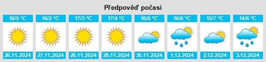 Výhled počasí pro místo San Jerónimo Acazulco na Slunečno.cz