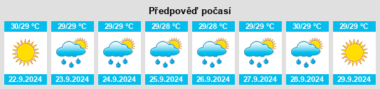 Výhled počasí pro místo Toco na Slunečno.cz