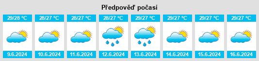 Výhled počasí pro místo San Nicolas na Slunečno.cz