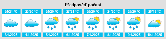 Výhled počasí pro místo Tamanique na Slunečno.cz