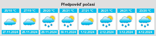 Výhled počasí pro místo Tacuba na Slunečno.cz