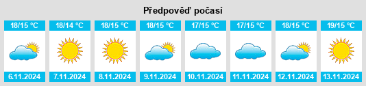 Výhled počasí pro místo Vrachnaíika na Slunečno.cz