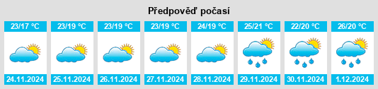 Výhled počasí pro místo Santiago Texacuangos na Slunečno.cz