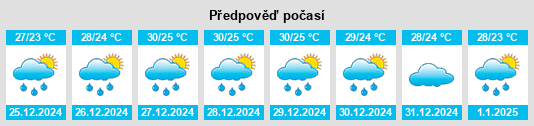 Výhled počasí pro místo San Rafael Obrajuelo na Slunečno.cz