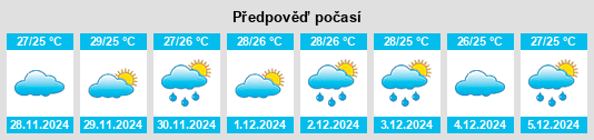 Výhled počasí pro místo Puerto El Triunfo na Slunečno.cz