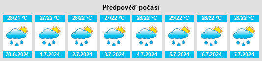 Výhled počasí pro místo Panchimalco na Slunečno.cz