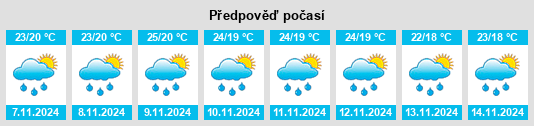 Výhled počasí pro místo Nuevo Cuscatlán na Slunečno.cz