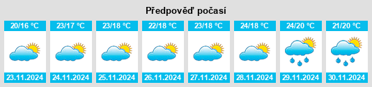 Výhled počasí pro místo Santa Tecla na Slunečno.cz