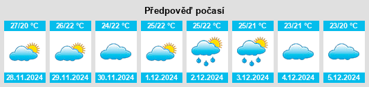 Výhled počasí pro místo Nahuizalco na Slunečno.cz