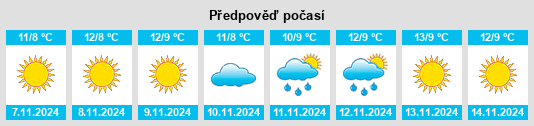 Výhled počasí pro místo Nomós Voiotías na Slunečno.cz