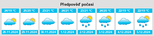 Výhled počasí pro místo Mejicanos na Slunečno.cz