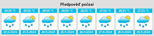 Výhled počasí pro místo La Unión na Slunečno.cz