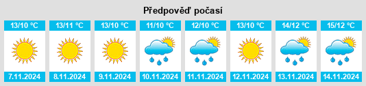 Výhled počasí pro místo Vília na Slunečno.cz