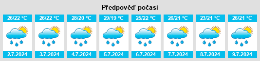 Výhled počasí pro místo Tucurú na Slunečno.cz