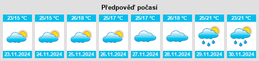 Výhled počasí pro místo Tucurú na Slunečno.cz