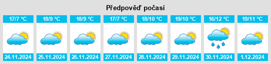 Výhled počasí pro místo Departamento de Totonicapán na Slunečno.cz