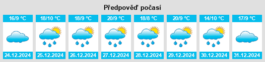 Výhled počasí pro místo Sipacapa na Slunečno.cz