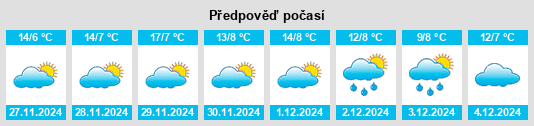 Výhled počasí pro místo Sibinal na Slunečno.cz