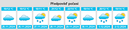 Výhled počasí pro místo Senahú na Slunečno.cz