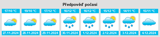 Výhled počasí pro místo Santo Tomás Milpas Altas na Slunečno.cz