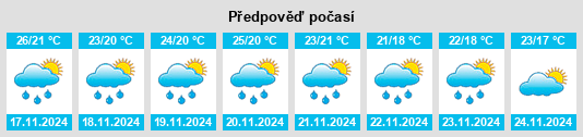 Výhled počasí pro místo Santo Tomás La Unión na Slunečno.cz