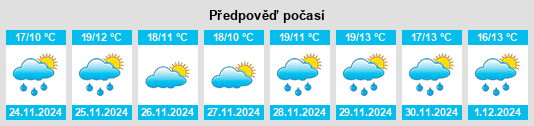 Výhled počasí pro místo Santa María Visitación na Slunečno.cz