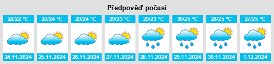 Výhled počasí pro místo Santa Lucía na Slunečno.cz