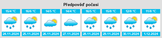 Výhled počasí pro místo Santa Eulalia na Slunečno.cz