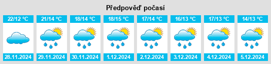 Výhled počasí pro místo Santa Cruz Verapaz na Slunečno.cz