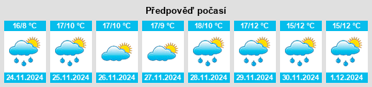 Výhled počasí pro místo Santa Cruz Balanyá na Slunečno.cz