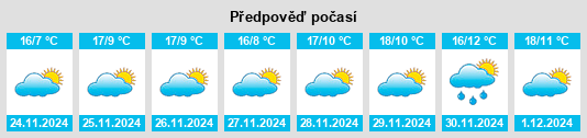 Výhled počasí pro místo Santa Clara La Laguna na Slunečno.cz