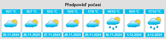 Výhled počasí pro místo Santa Apolonia na Slunečno.cz