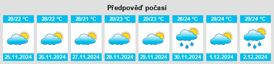 Výhled počasí pro místo San Sebastián na Slunečno.cz