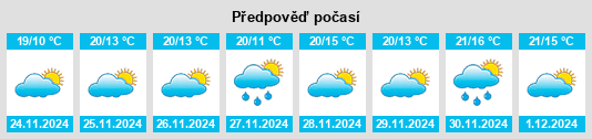 Výhled počasí pro místo San Rafael Las Flores na Slunečno.cz