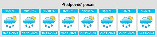 Výhled počasí pro místo San Rafael La Independencia na Slunečno.cz