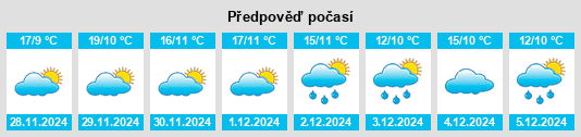 Výhled počasí pro místo San Pedro Sacatepéquez na Slunečno.cz